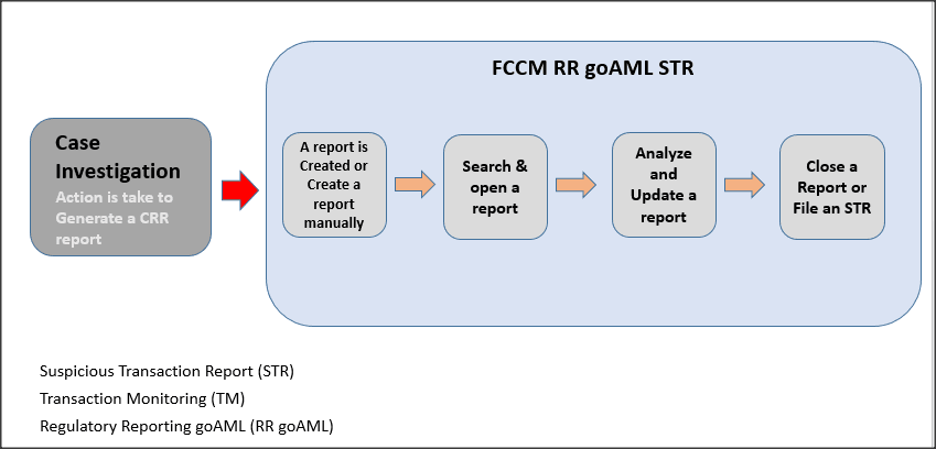 Description of Figure 2-1 follows Description of Figure 2-1 follows