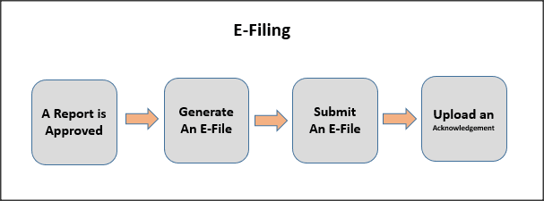 Description of Figure 8-1 follows Description of Figure 8-1 follows