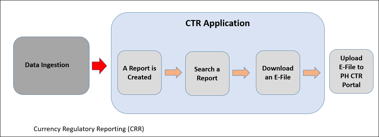 Description of Figure 3-1 follows Description of Figure 3-1 follows