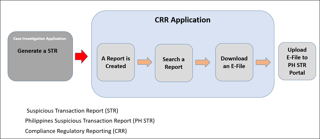 Description of Figure 2-1 follows Description of Figure 2-1 follows