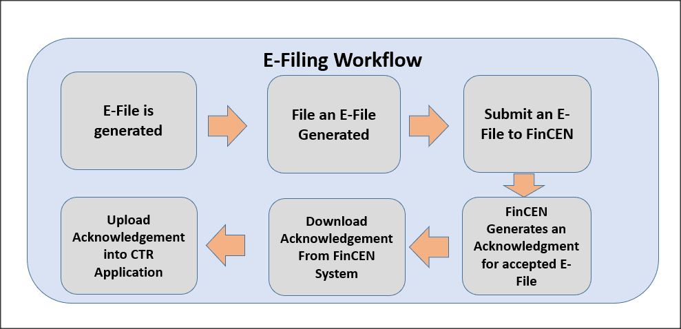 Description of Figure 12-1 follows Description of Figure 12-1 follows