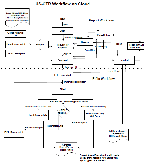 Description of Figure 2-1 follows Description of Figure 2-1 follows