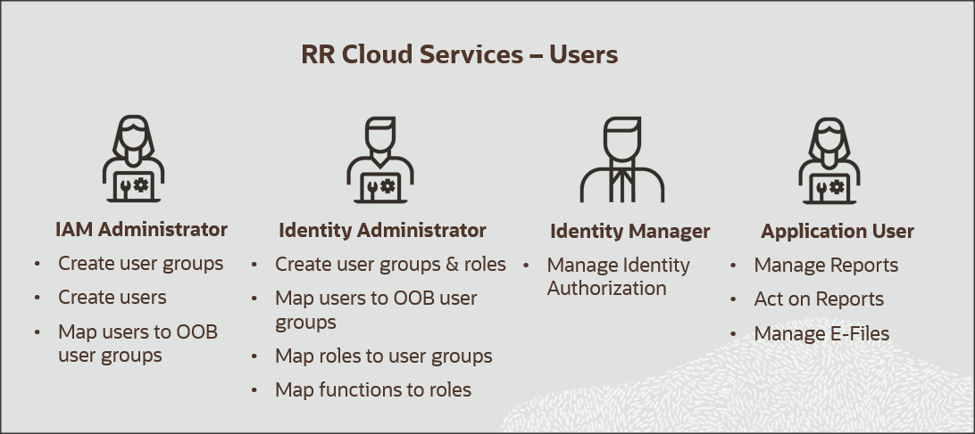 Description of Figure 3-1 follows