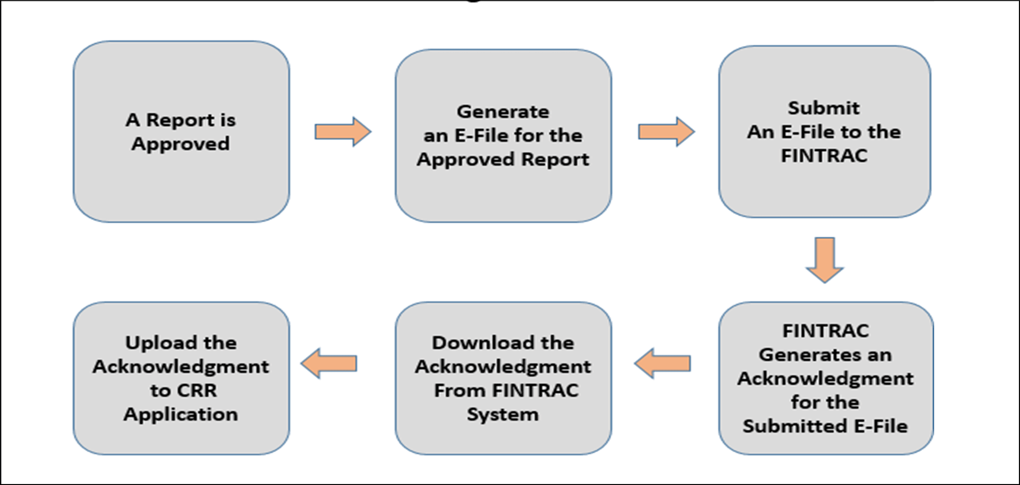 E-Filing Workflow