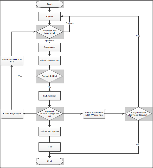 Description of Figure 2-1 follows