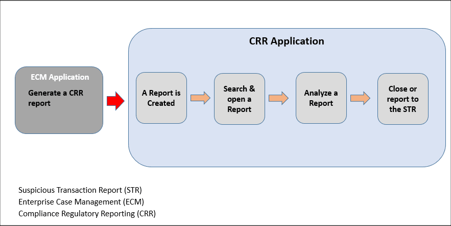 Description of Figure 2-1 follows Description of Figure 2-1 follows