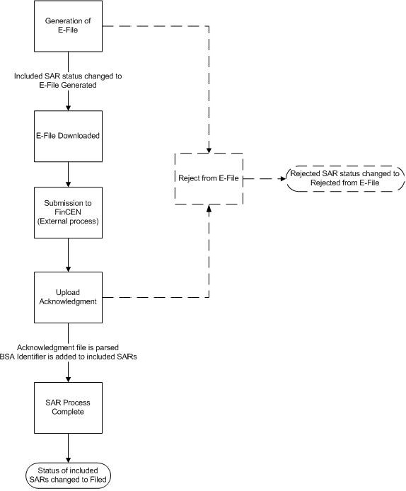 Description of Figure 8-1 follows