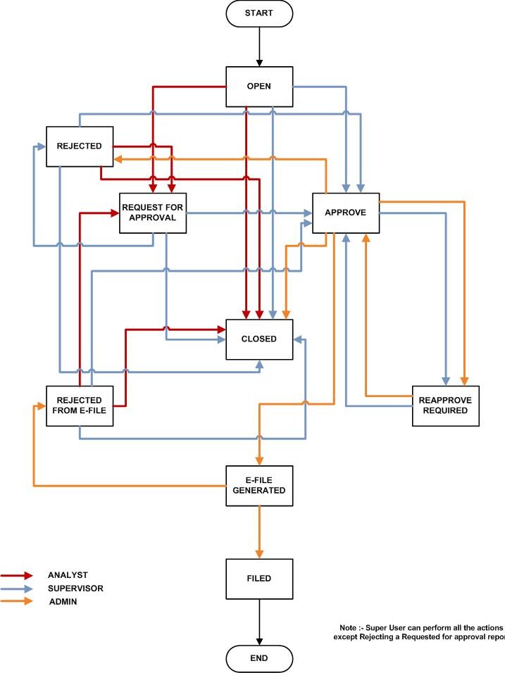 Description of workflow.jpeg follows Description of workflow.jpeg follows