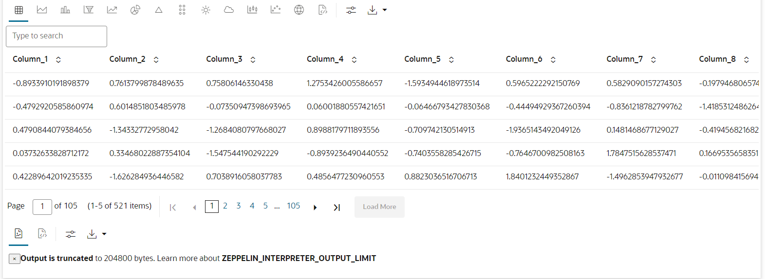 This image displays the Output in table view.