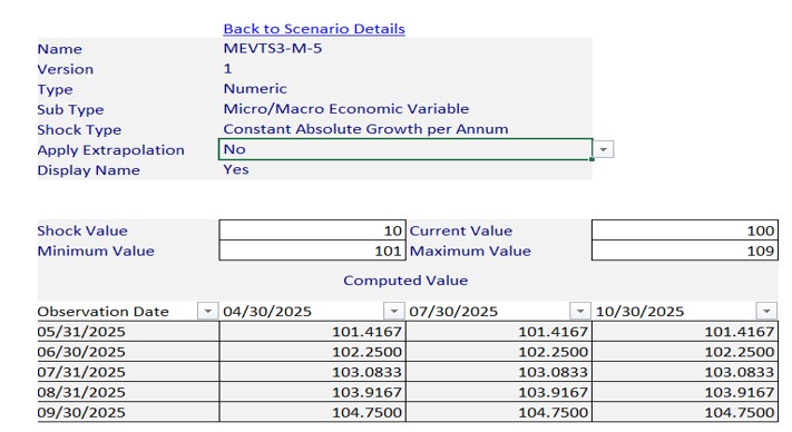 Constant Absolute Growth per Annum