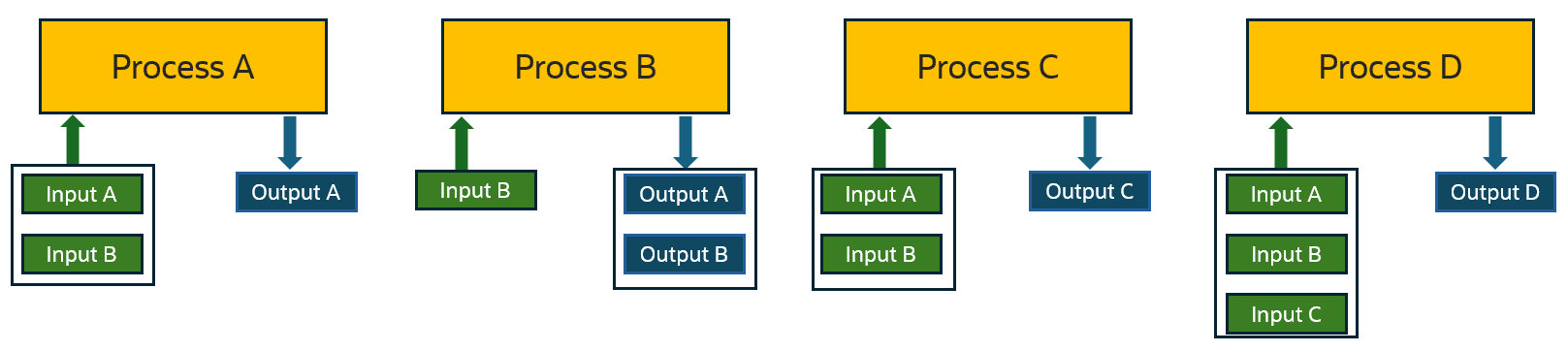 Glossary terms example