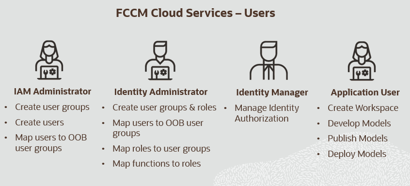 Description of Figure 1-1 follows