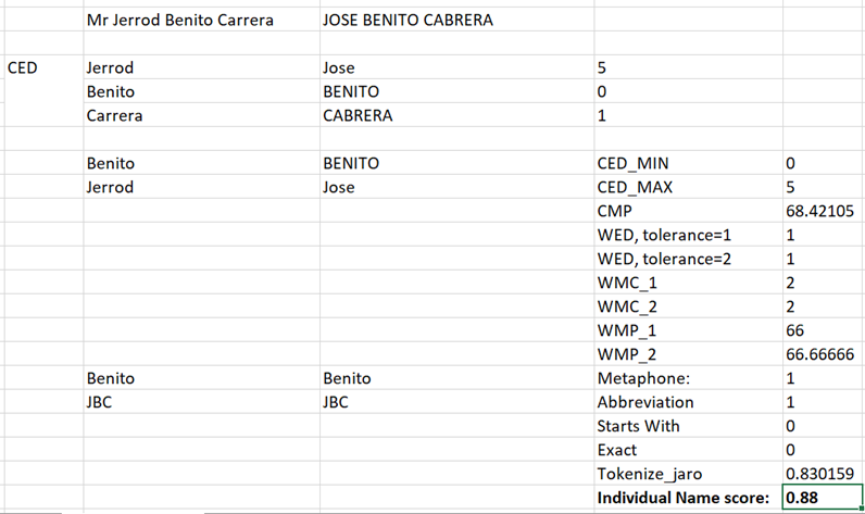 Description of Figure 3-1 follows Description of Figure 3-1 follows