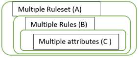 Threshold Value Levels Threshold Value Levels