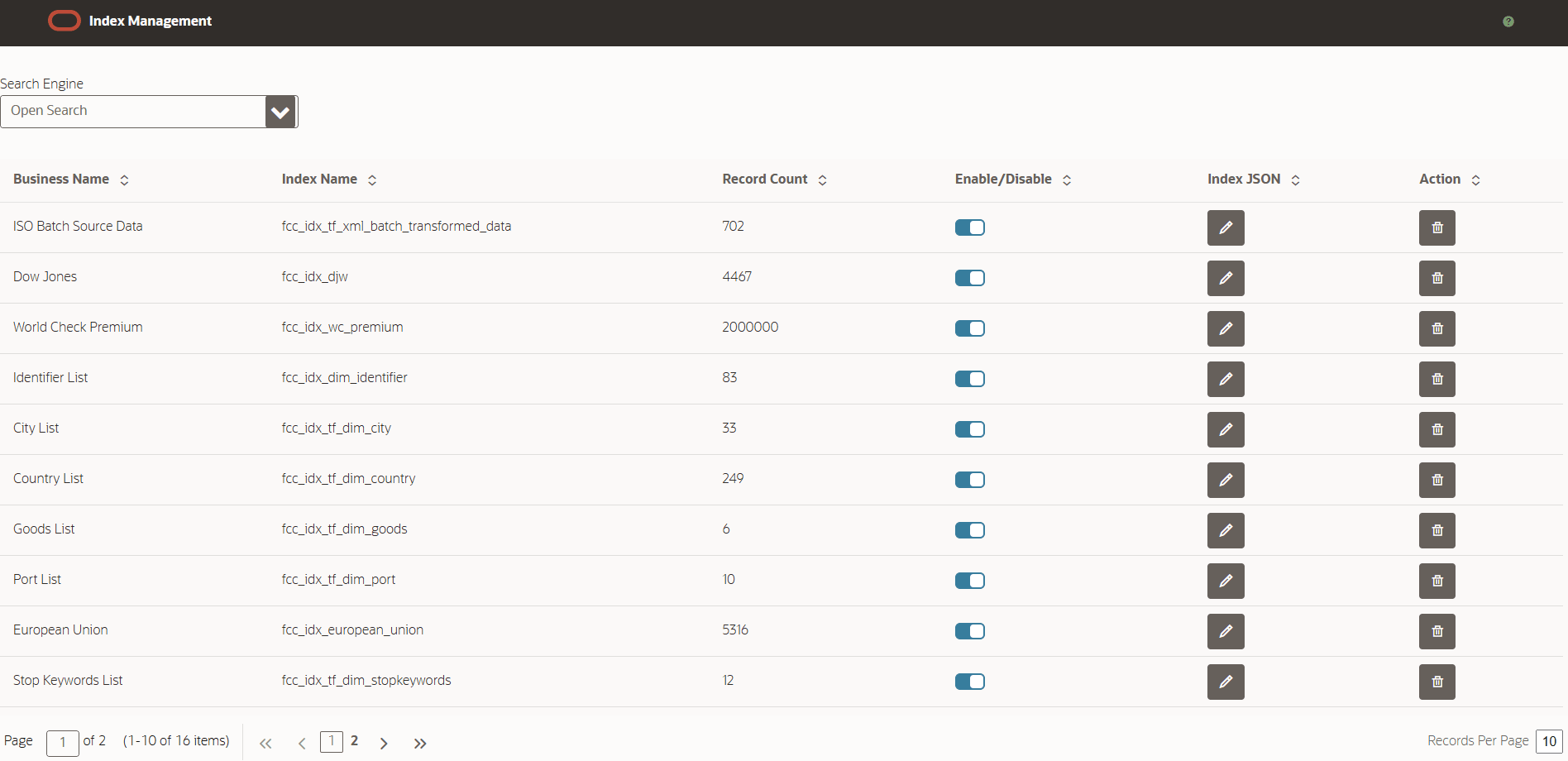 The Index Management Page
