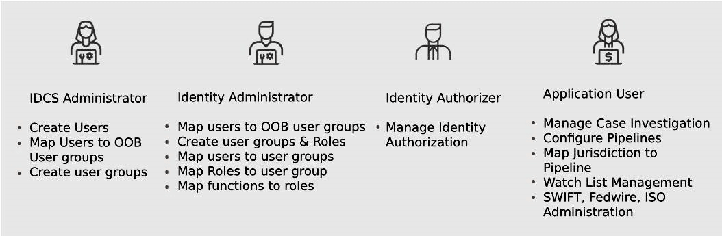 Description of Figure 3-1 follows Description of Figure 3-1 follows