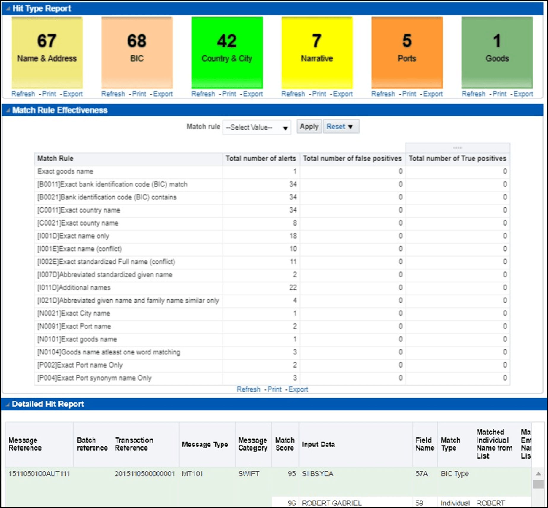 This image displays the Sanctions Screening Report.