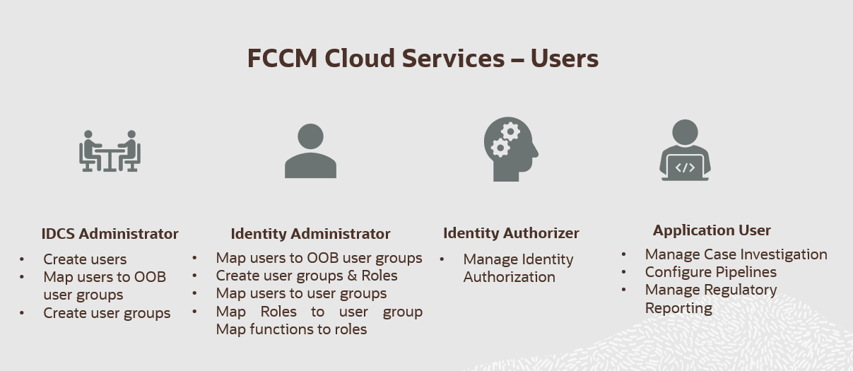 This figure depicts the user roles which apply to the FCCM CS applications
