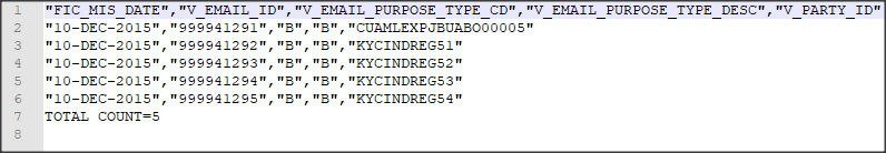 This image shows how a sample .csv file displays.