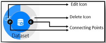 This image shows where to find the action icons on the Dataset widget.