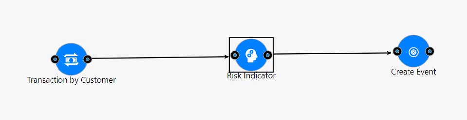 KYC Batch pipelines must be updated in the following sequence. High Level Dataset, Risk Indicator, and Create Event