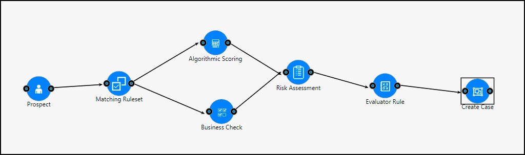 KYC Onboarding pipelines must be updated in the following sequence.Prospect, Matching Ruleset, Algorithmic Scoring and Business Check, Risk Assessment, Evaluator Rule,Create Case