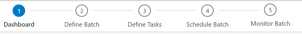 This figure shows the Batch Scheduling Flow of the Scheduler Service. Click the tasks in order to navigate through the Scheduler Service. Task 1 is Dashboard, Task 2 is Define Batch, Task 3 is Define Tasks, Task 4 is Schedule Batch, Task 5 is Monitor Batch