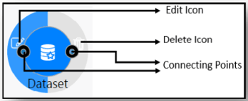 This image shows where to find the action icons on the Dataset widget.