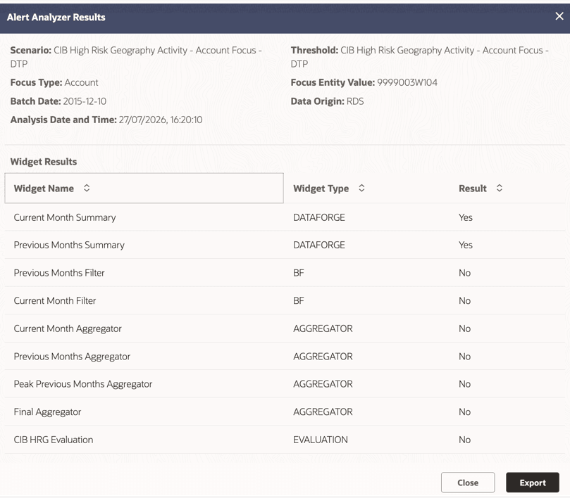 Alert Analyzer Results