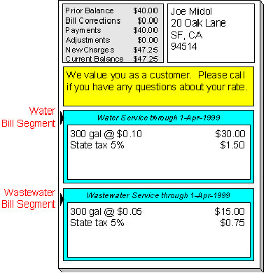 The figure illustrates an example wherein different bill segments are generated in a bill.