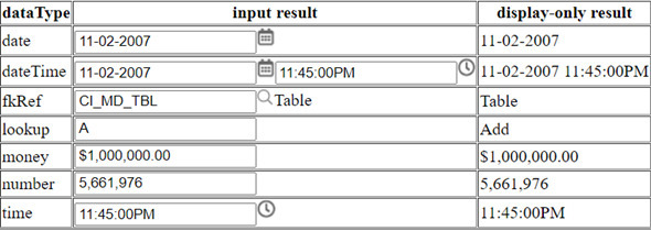 HTML rendered for oraSchemaDataTypes="yes"