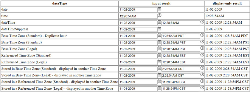 HTML rendered for various oraType="dateTime" options