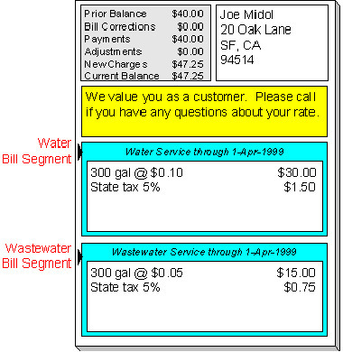 The figure illustrates an example wherein different bill segments are generated in a bill.