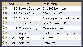 The figure illustrates how data appears in the Rate Version Merge screen.