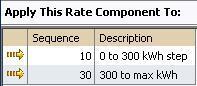 The figure illustrates how the data appears in the Apply This Rate Component To section.