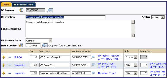 The figure illustrates how to set up a database process to copy the workflow process templates from the demo database to the target database.