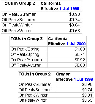 The figure illustrates how you can use a variance parameter group for the characteristics of a bill factor.