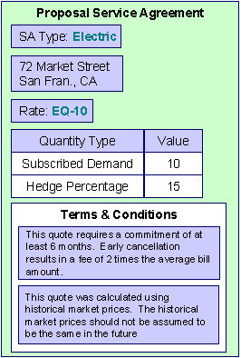 The figure illustrates an example where a proposal contract contains legal terms and conditions that govern the proposal along with pricing details.