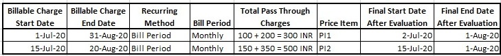 Figure indicates the final start and end dates of the selected billable charges.