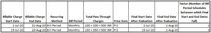 Figure indicates the factor derived for the selected billable charges.