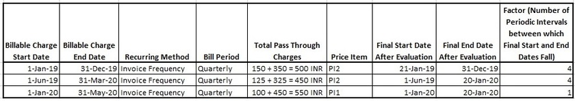 Figure indicates the factor derived for the selected billable charges.