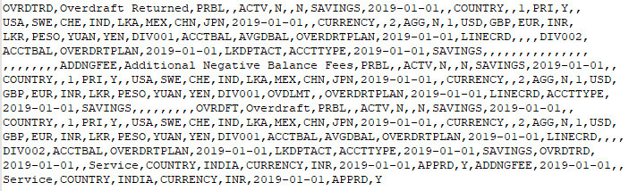 The figure illustrates the contents of a sample CSV file which contains the price item data.