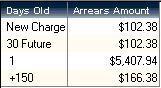 The figure indicates how the aged debts are categorized and shown in the Main tab of the Contract screen.