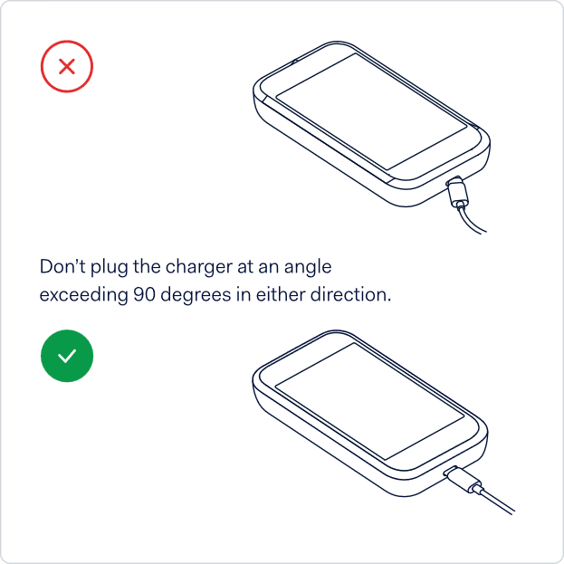 This figure shows proper usage of a USB cable. This figure shows proper usage of a USB cable.
