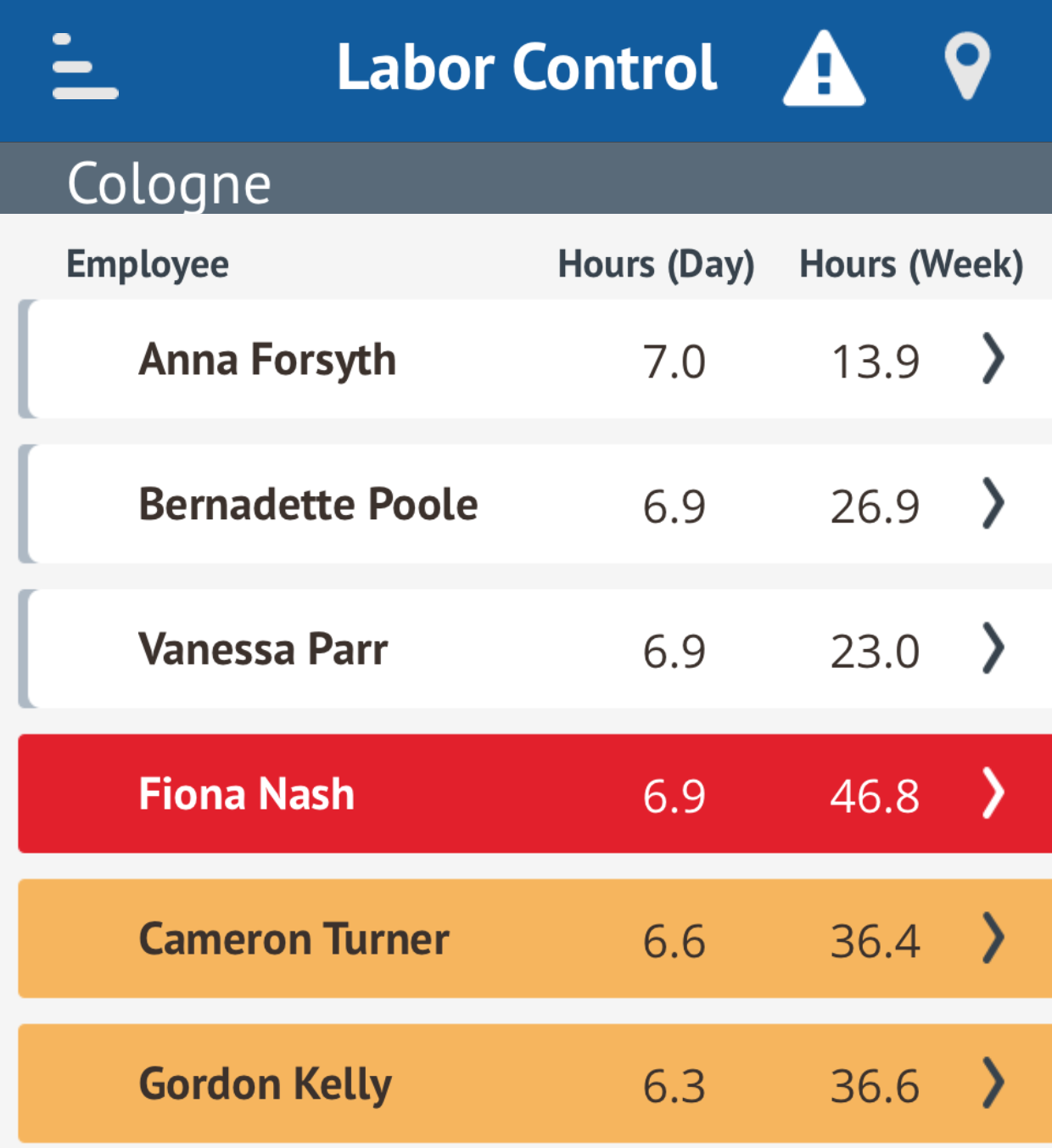 This image shows the Labor Control screen.