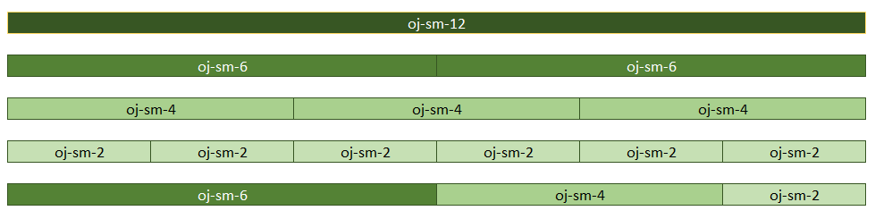 5 visual examples of using oj-sm-12, oj-sm-6, oj-sm-4, oj-sm-2, and a combination of them.