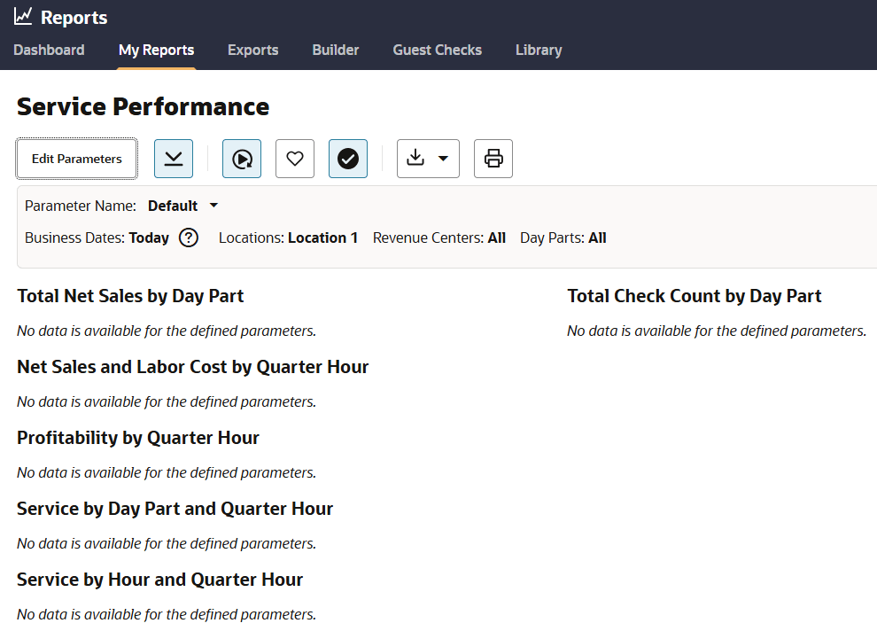 The image shows the Service Performance report without data because the configuration in Reporting and Analytics is incorrect.