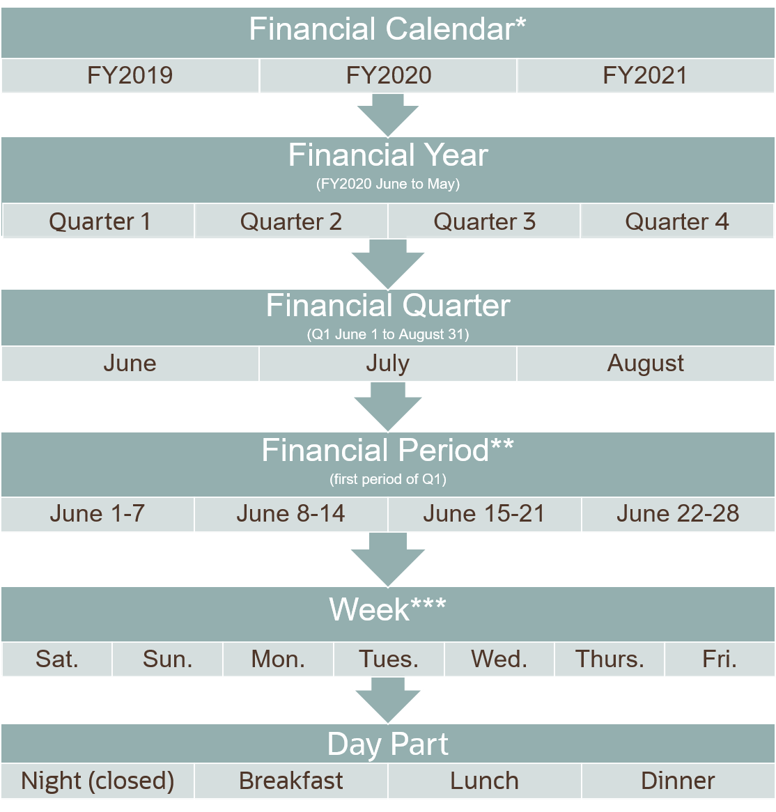 Financial Calendars