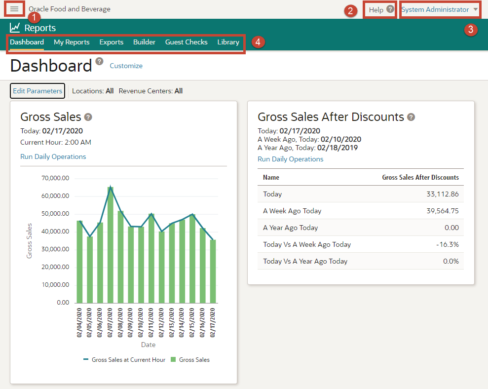 This image shows a screenshot of the dashboard home page. Elements are called out by number including navigation menu, help, preferences, and the menu bar.