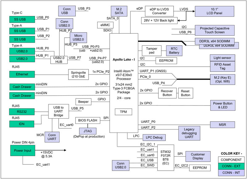 This diagram shows the Compact Workstation 310 motherboard configuration.
